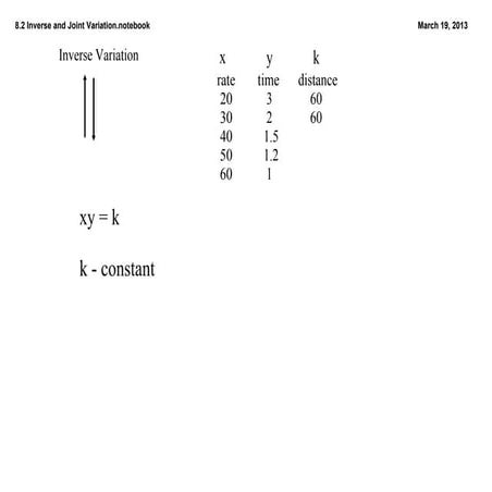 8.2 inverse and joint variation