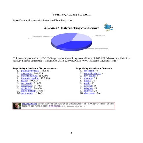 8.30.11 CHSOCM Tweetchat Transcript