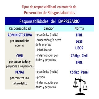 8-3 Responsabilidad PRL