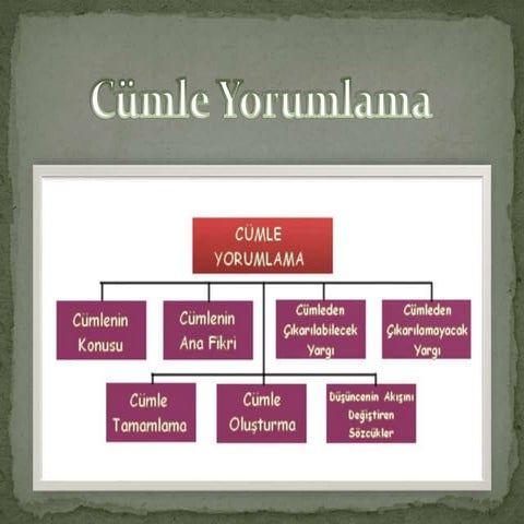 8-Cümle Yorumlama