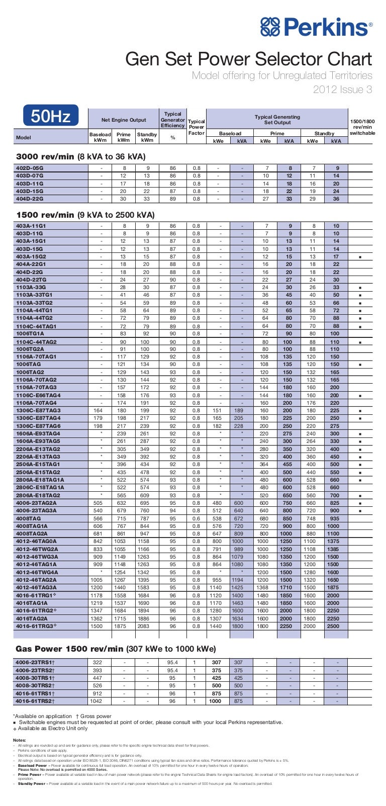 Standby Power Chart