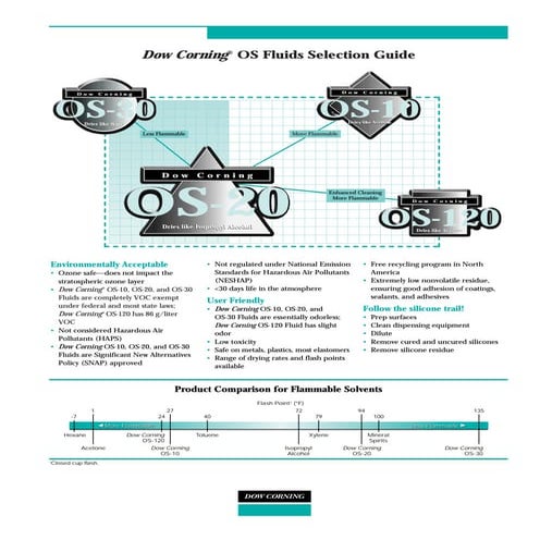 Dow Corning 210h.pdf