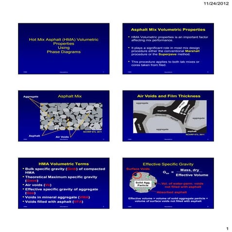 8-HMA Volumetrics ( Highway Engineering Dr. Sherif El-Badawy )