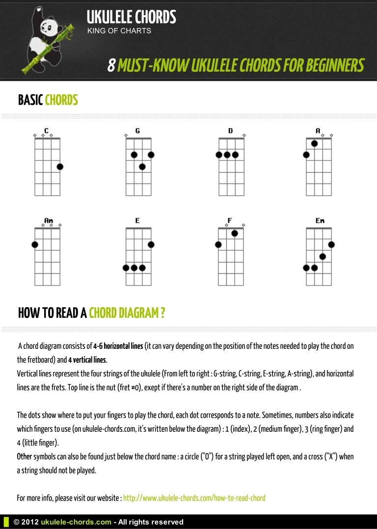 8 Must Know Ukulele Chords For Beginners