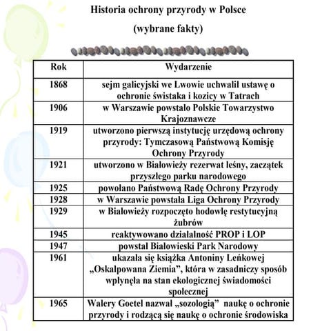 Ochrona przyrody w Polsce