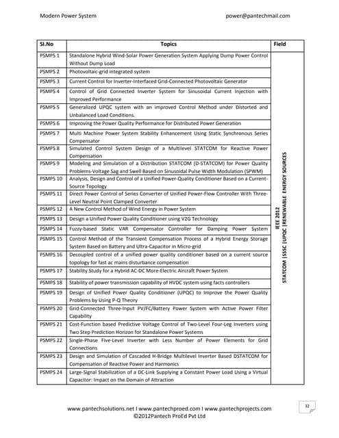 IEEE 2012 EEE & ME Power System & power_system_2012-13