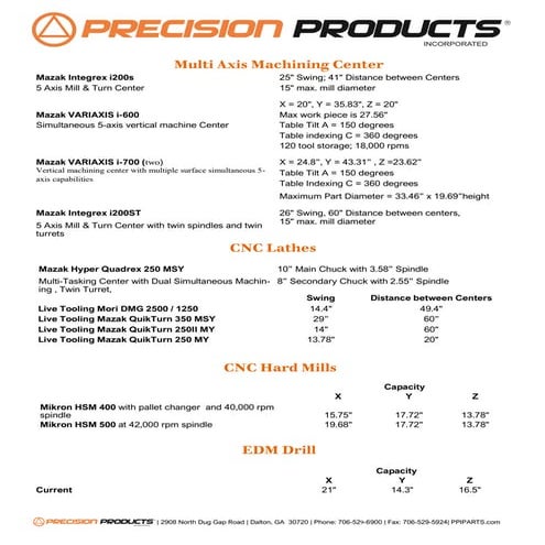 8 - PPI Machine capacities Info- 2025.pdf