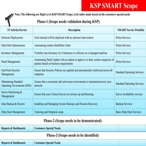 8.scope of the kaseya smart pilot