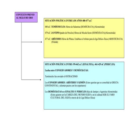8. siglo de pericles