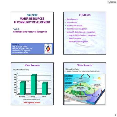Water Management | PPTX