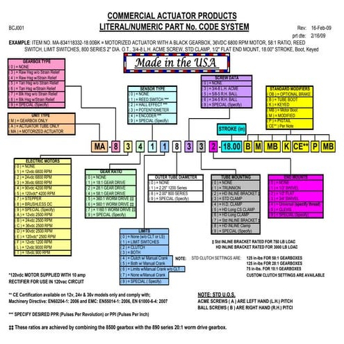 LIN Egineering Motor Numbering System | PDF