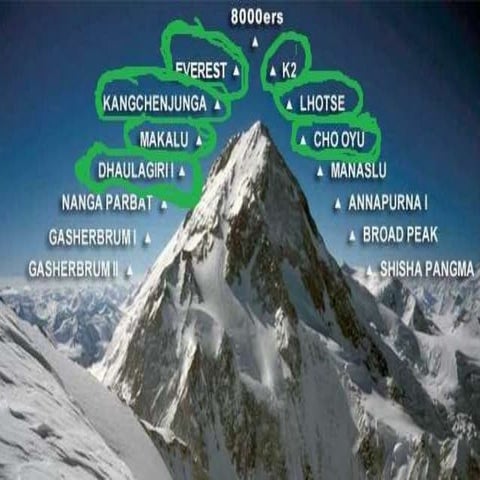 8000m high peaks
