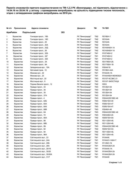 Графік відключень укренерго