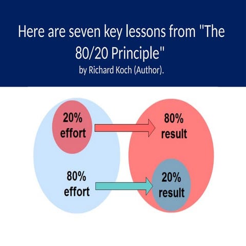 Here are seven key lessons from "The 80/20 Principle"