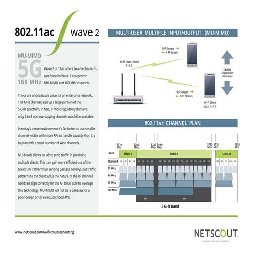 80211ac poster-aircheck
