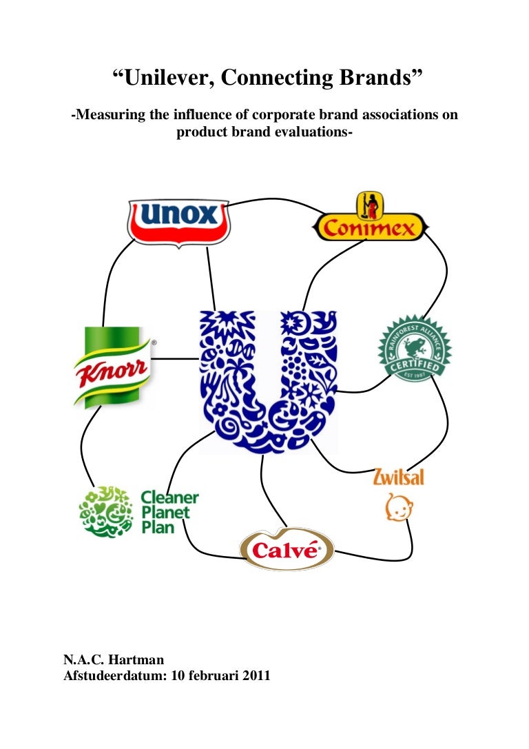 Master thesis in advertising