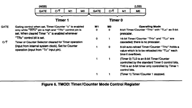 8051 Timer counter PPT.pptx 8051 microcontroller