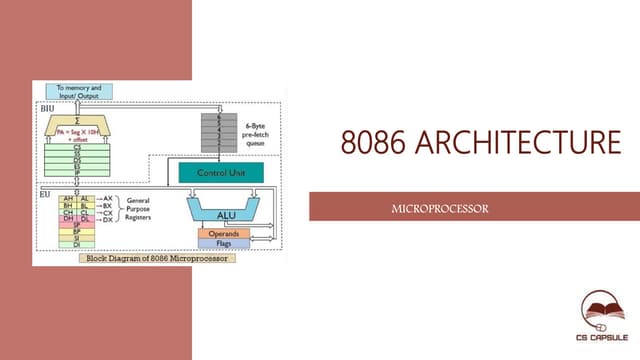 8086 architecture