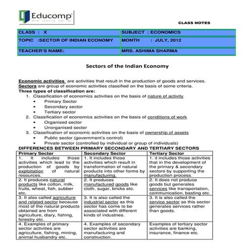 SECTORS OF INDIAN ECONOMY CBSE CLASS NOTES 10