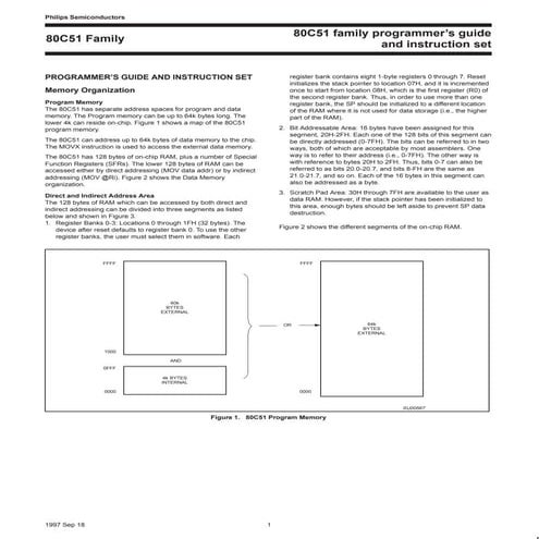 80 c51 family programmer’s guide