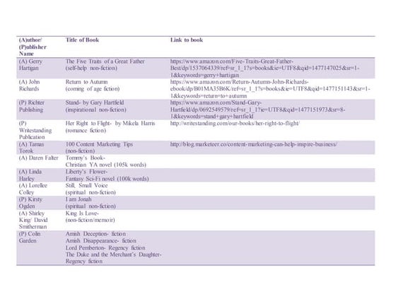 Top 10 presentation slide tips | PPTX