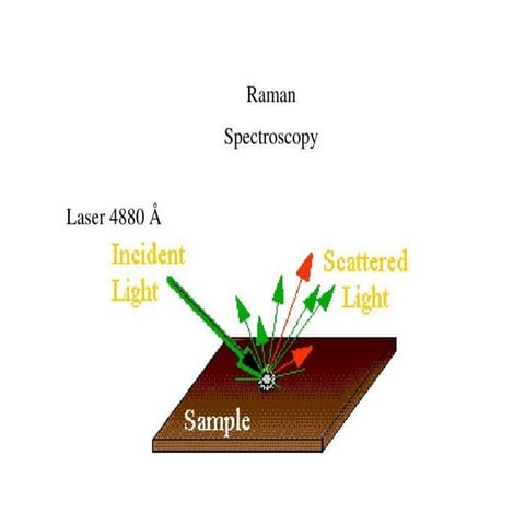 Introduction to Raman Spectroscopy Historical Background The Raman ...