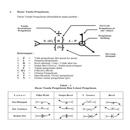 81540598 simbol-pengelasan