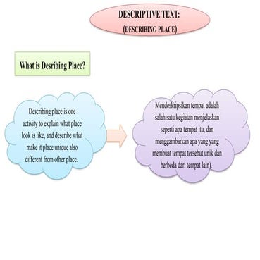 817468599-PPT-DESCRIBING-PLACE-KELAS-10.pptx