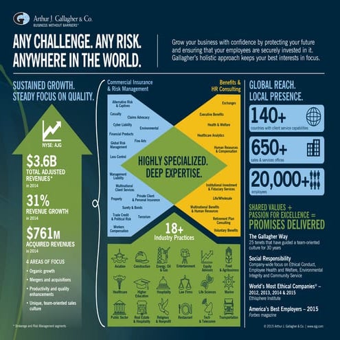 Final top 10 reasons to join Deloitte | PDF