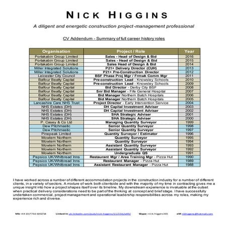 161005 Nick Higgins - Career history