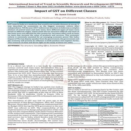 Impact of GST on Different Classes