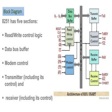8251 Universal Synchronous Asynchronous T.pdf