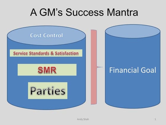 Sinapsis | PPT