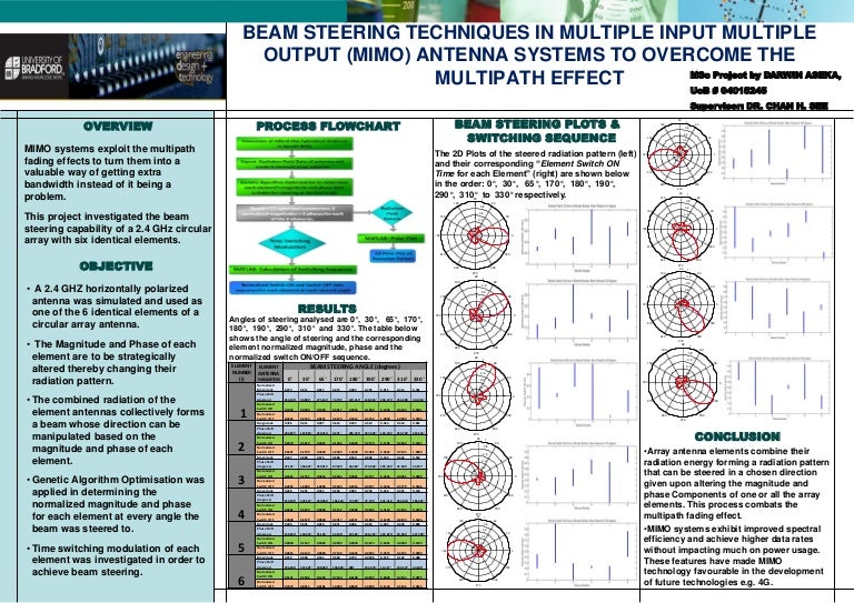 Essay assignment example picture