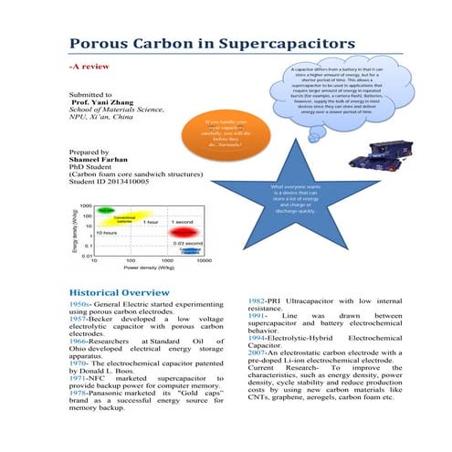 Porous carbon in Supercapacitor Shameel Farhan  090614
