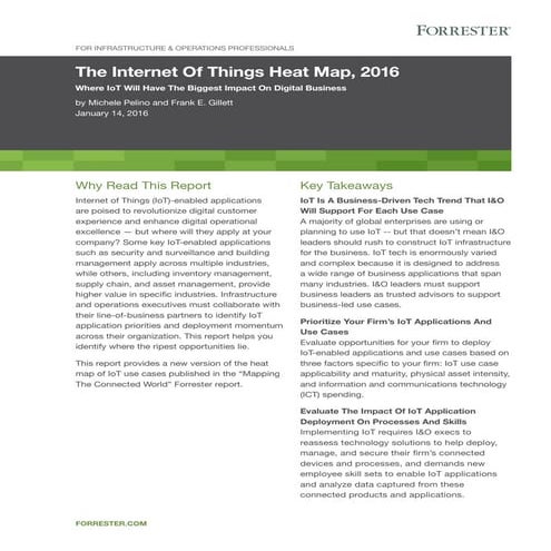 forrester-the-iot-heat-map