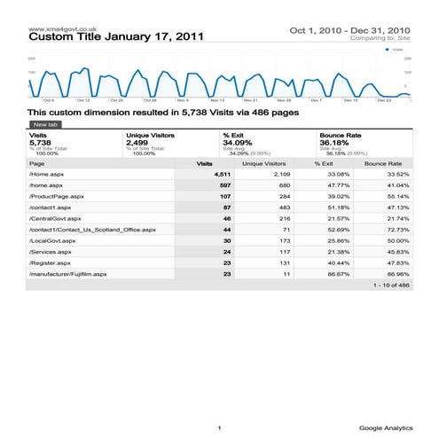 Google analytics-sample-report | PDF