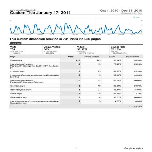 Google analytics-sample-report | PDF