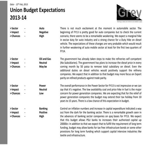 EISEC - Grauer and Weil (India) Ltd - IC | PDF