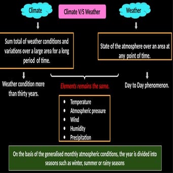 Climate | PPT