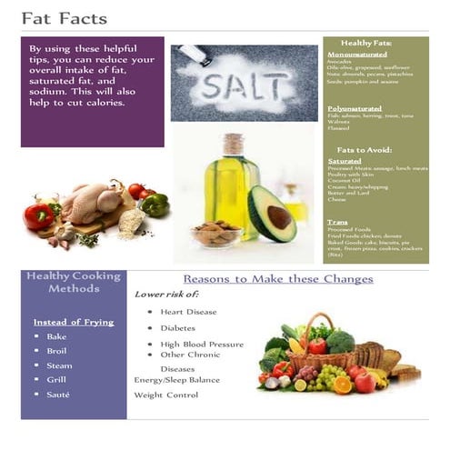 Nutrition Fact Sheet | PDF