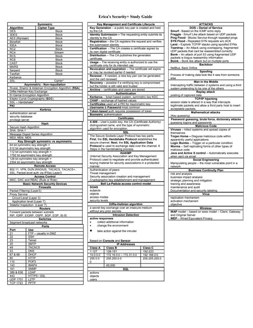 Ericas-Security-Plus-Study-Guide
