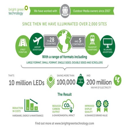 Outdoor - Bright Green Technology - Infographic