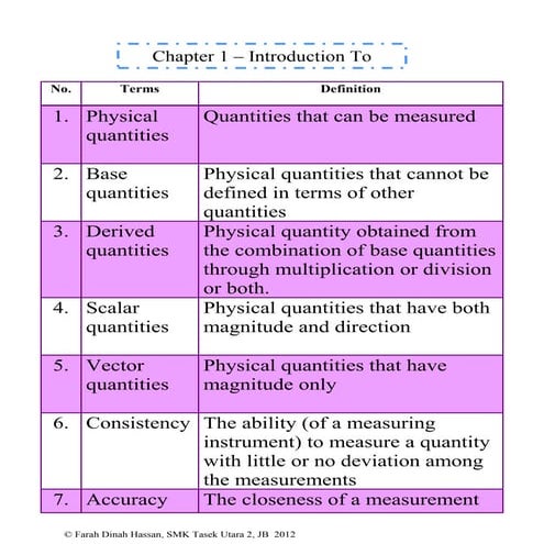 Pocket Notes Physics