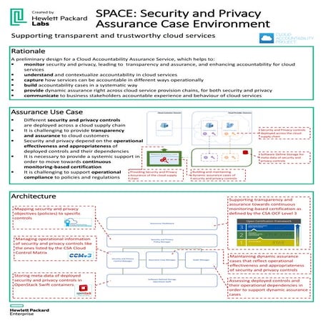 CSA Cloud Trust Protocol and A4Cloud: Enforcing cloud accountability ...