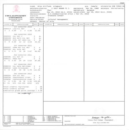 Siriluck Kingkarn's Master Degree Transcript