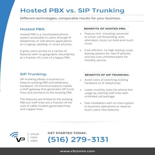 Hosted PBX vs. SIP Trunking