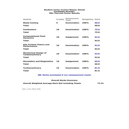 Thermal_Power_Cranfield_Transcript_of_marks