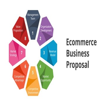 85522-Ecommerce Business Proposal PPT.pptx