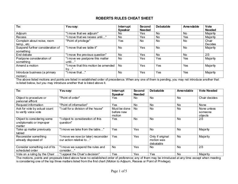 Parliamentary Procedure Chart